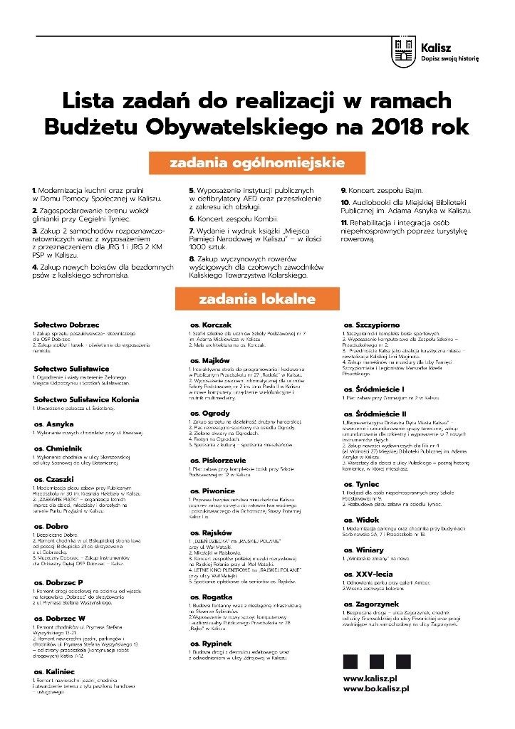 wkaliszu.pl - Kalisz on-line, SAMORZĄD. Wyniki głosowania na Budżet Obywatelski 2017, zdjęcie 1