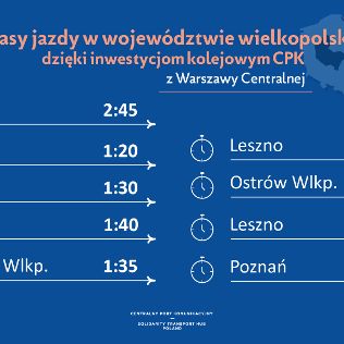 KOLEJ. Budowa CPK. Pojedziemy szybciej do Warszawy, Poznania i Łodzi, zdjęcie 2, wkaliszu.pl - Kalisz on-line, zdjęcie 316x316